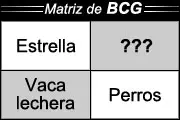 Matriz de BCG