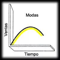 Ventas a lo largo del tiempo